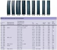 Велопокрышка 28 x 1.60 700 x 40C SMART SAM SCHWALBE