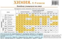 Химия. 8-9 класс. Каждому учащемуся на стол. Справочный материал