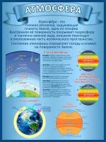 Стенд для школы "Атмосфера" 1000х750 мм, кабинет географии