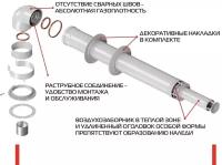 Комплект универсальный коаксиальный для газовых котлов анти-лед 60/100