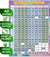 Обучающий плакат "Слоговая таблица", формат А2, 45х60 см, картон, 1 шт