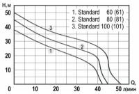 Насос поверхностный Aquatechnica БЦС STANDARD 80