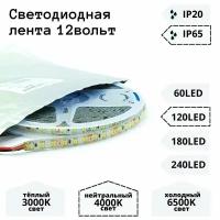 Светодиодная лента 12вольт 4500K (нейтральный свет) 120LED General GLS-2835-120-9.6-12-IP65-4 5метров