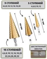 Набор ступенчатых сверл АВС по металлу с титановым покрытием 3шт (4-12м, 4-20м, 4-32мм) RST-2173