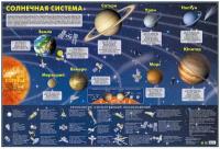 Солнечная система. Карта на картоне