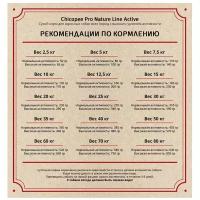 Сухой корм для собак Chicopee курица 20 кг