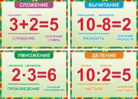 Стенды в кабинет математики 4шт "Арифметические действия: сложение, вычитание, умножение, деление" 42х30см пластик