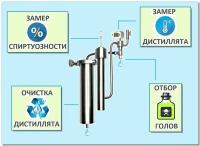 Угольная колонна/попугай/Каскад 4D/ (для самогона)