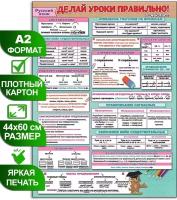 Обучающий плакат "Делай уроки правильно русский язык (3-4 класс)", формат А2, 45х60 см, картон