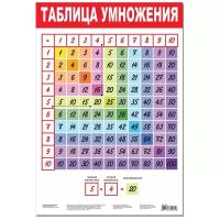 Плакат Дрофа-Медиа Таблица умножения-2