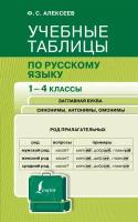 Учебные таблицы по русскому языку. 1-4 классы. ("Быстрая помощь школьнику")