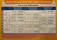 Немецкий язык Множественное число имен существительных Односторонний плакат (65 см х 90 см)