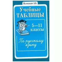 Малюшкин. Учебные таблицы по русскому языку 5-11 класс (Сфера)