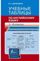 Учебные таблицы по английскому языку. 1-4 классы Державина В. А