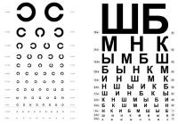 Постер/проверка зрения таблицы Сивцева