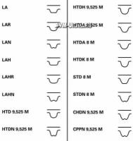 CONTITECH CT1008K2 Комплект ремня ГРМ с роликами