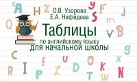 Таблицы по английскому языку для начальной школы