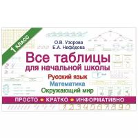 Все таблицы для 1 класса. Русский язык. Математика. Окружающий мир. Узорова О.В