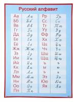 Плакат обучающий "Русский алфавит, прописные и печатные буквы" А2./В упаковке шт: 10