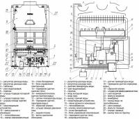 Газовый проточный водонагреватель Нева 5514 (2021)