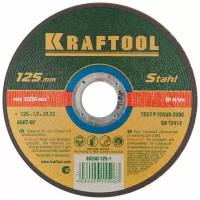 Kraftool 36250-125-1.0, 125 мм, 1 шт