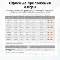 Мини ПК Beelink SER5