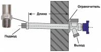 Кран UNIPUMP незамерзающий WF-2105, длина-300 мм, присоед.размеры -вход 1/2"НР, выход 3/4"НР 38434