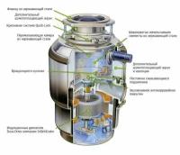 Измельчитель бытовых отходов In Sink Erator Evolution LC-50-13 (промышленный)