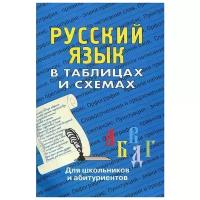 Русский язык в таблицах и схемах