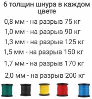 Линь Dyneema, для подводного ружья, охоты, зеленый 0.8 мм нагрузка 75 кг длина 5 метров. Narwhal