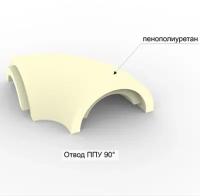 Отвод теплоизол. пенополиуретан Ø32 х 40 мм. без облицовки ППУ 90°