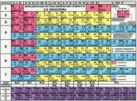Вако/Карточка//Периодическая система химических элементов Д.И. Менделеева. А6. 148х105/