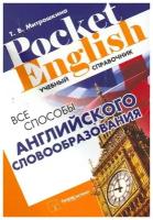 Все способы английского словообразования