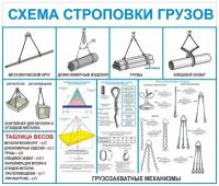 Стенд Схема строповки грузов 1200 х 1000 пластик 3 мм