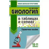 Маталин А.В. "Биология в таблицах и схемах. Справочное пособие. 10-11 классы"