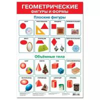 Плакат Геометрические фигуры и формы-2 2685