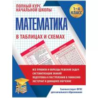 Принтбук/Справ/ПолКурНачШк/Математика в таблицах и схемах. 1 - 4 класс. Полный курс начальной школы/Латышева Н.А