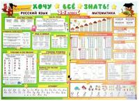Плакат А2 "Хочу всё знать" русский язык, математика, 1-2 класс, 70х50 см