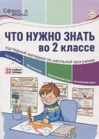 Что нужно знать во 2 классе: наглядный материал по школьной программе. 32 учебных таблицы