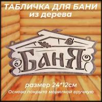 Табличка для бани "Баня"