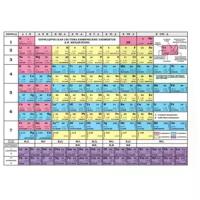 _НаглядПос(Вако) Периодическая система хим.элементов Д.И.Менделеева/Растворимость кислот,оснований и солей в воде (А6) (п/э,двусторон.)