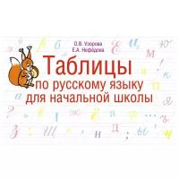 Русский язык Таблицы для начальной школы 1-4 класс Учебное пособие Узорова ОВ 6+