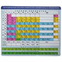 Коврик CBR CMP 023 Chemistry