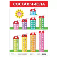 Плакат Состав числа 3415