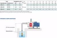 Поверхностный насос Pedrollo JCRm 1A (600 Вт)