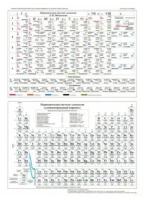 Таблица Менделеева. Растворимость солей, А4