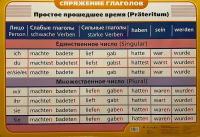 Немецкий язык Спряжение глаголов Простое прошедшее время Односторонний плакат (65 см х 90 см)