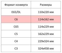 Конверт почтовый C6 Packpost Ecopost (114x162, 80г, стрип) белый, 1000шт