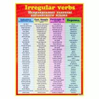 Плакат "Неправильные глаголы английского языка" 44,6х60,2 см 9756765