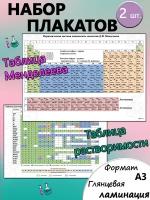 Плакаты таблица Менделеева и растворимости